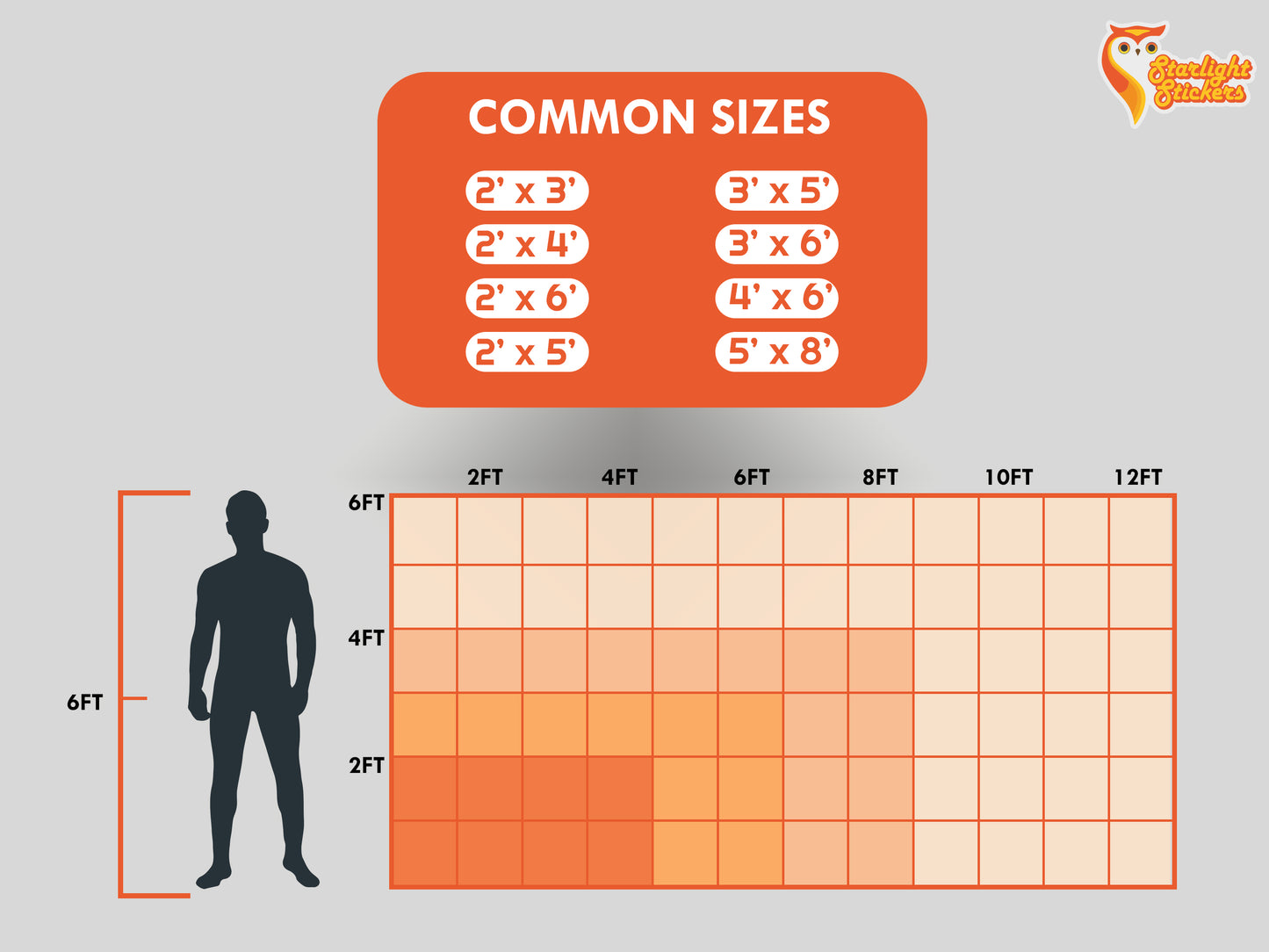 Sizing chart compared to a 6 foot diagram of a person. Common sizes include; 2'x3', 2'x4', 2'x6', 2'x5', 3'x5', 3'x6', 4'x6', 5'8'.